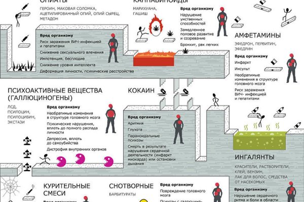 Кракен не работает тор