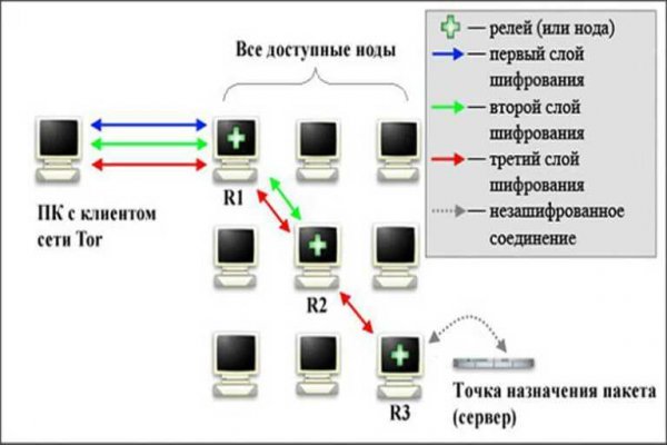 Kraken darknet ссылка тор