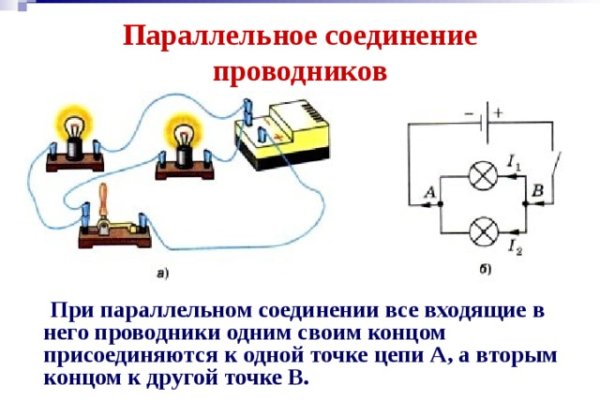 Площадки в даркнете